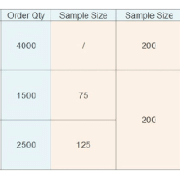 Combined_Sampling_Inspection_method_sample