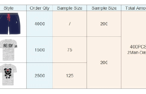 Combined_Sampling_Inspection_method_sample