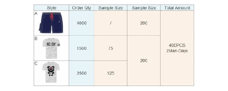 Combined_Sampling_Inspection_method_sample