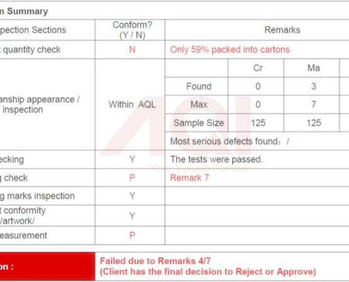 3-different-product-inspection-result-in-Third-Party-Inspection-report-1
