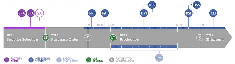 AQI-Product-quality-control-Process-flow-chart