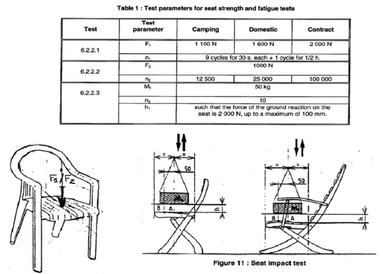 Outdoor-Furniture-Chair-Seat-Strength-and-Durability