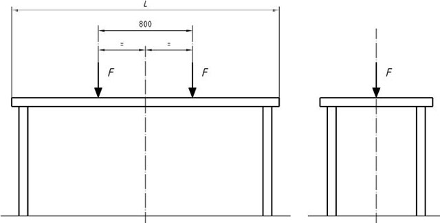 Outdoor Furniture Static Loading Check (2)