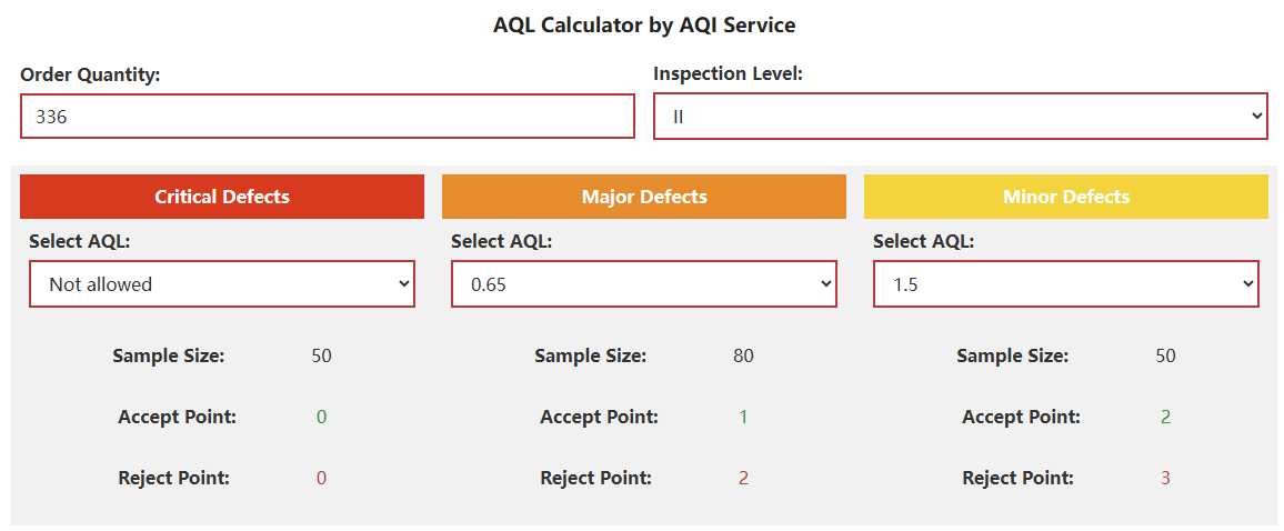 50units out of 336units based on AQL Level II