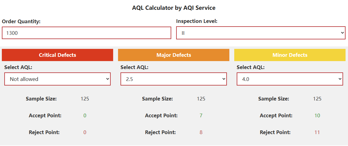 General Inspection Levels GII and AQL calculator by AQI Service