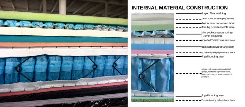 mattress-internal-layers-construction